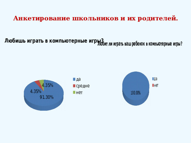 Анкетирование школьников и их родителей.   