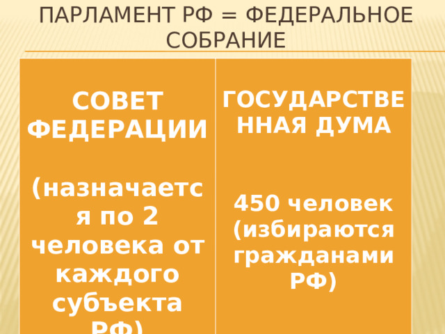 Парламент РФ = ФЕДЕРАЛЬНОЕ СОБРАНИЕ    СОВЕТ ФЕДЕРАЦИИ ГОСУДАРСТВЕННАЯ ДУМА   (назначается по 2 человека от каждого субъекта РФ)   450 человек (избираются гражданами РФ)   