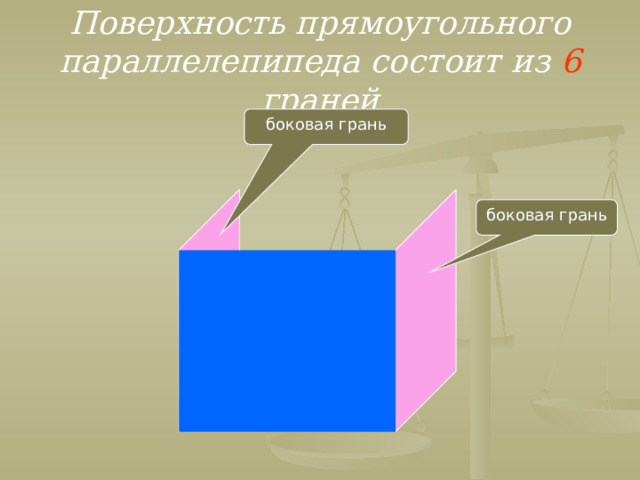 Поверхность прямоугольного параллелепипеда состоит из  6 граней боковая грань боковая грань  