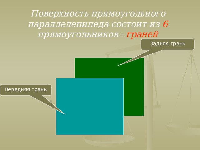 Поверхность прямоугольного параллелепипеда состоит из 6 прямоугольников - граней Задняя грань Передняя грань  