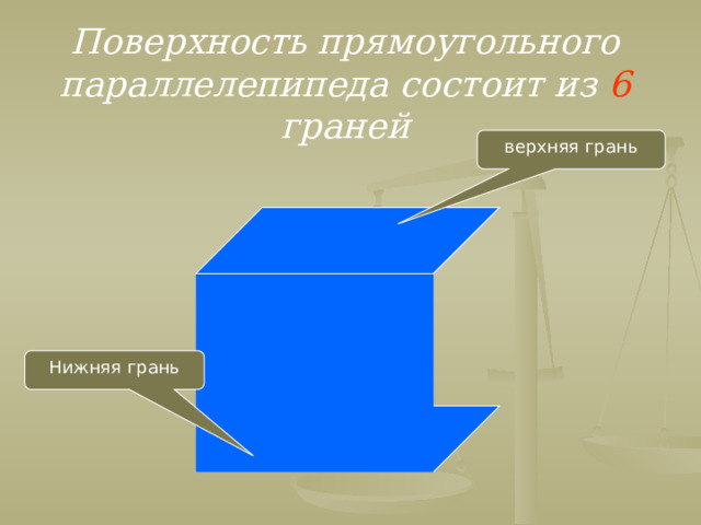 Поверхность прямоугольного параллелепипеда состоит из 6 граней верхняя грань Нижняя грань  