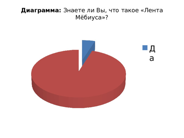 Диаграмма: Знаете ли Вы, что такое «Лента Мёбиуса»?     