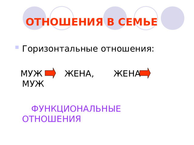ОТНОШЕНИЯ В СЕМЬЕ Горизонтальные отношения:  МУЖ ЖЕНА, ЖЕНА МУЖ  ФУНКЦИОНАЛЬНЫЕ ОТНОШЕНИЯ 