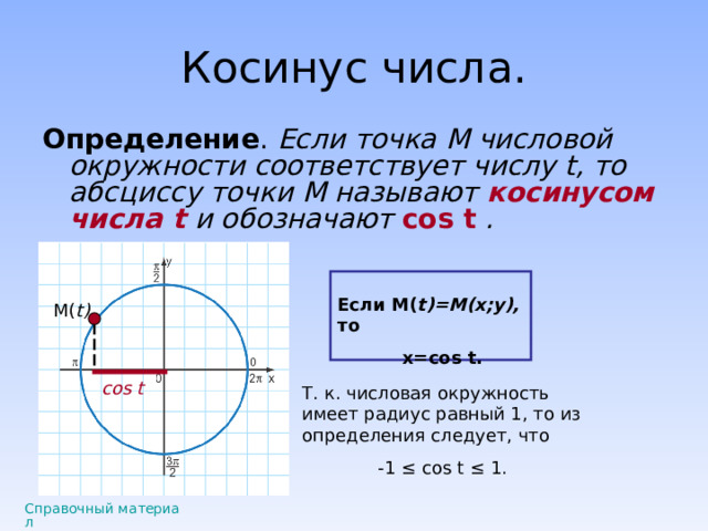 Определение . Если точка М числовой окружности соответствует числу t , то абсциссу точки М называют косинусом числа t  и обозначают со s  t  .  Если М( t )=М(х;у), то х=со s t . М( t ) со s  t Т. к. числовая окружность имеет радиус равный 1, то из определения следует, что -1 ≤ со s  t  ≤ 1. Справочный материал 