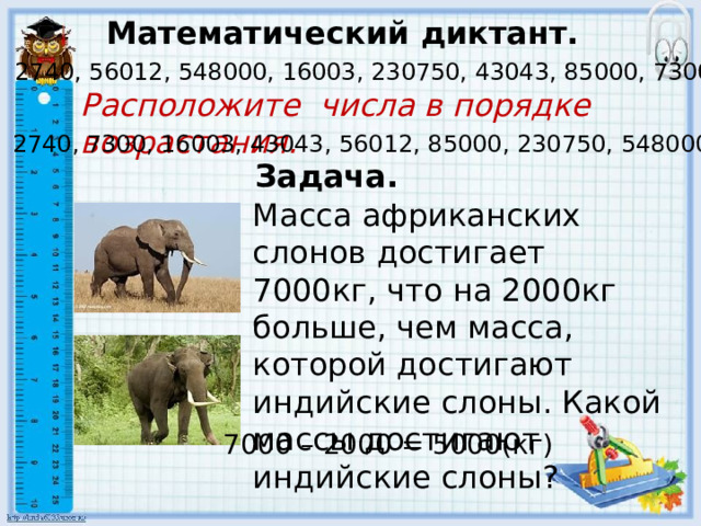 Математический диктант. 2740, 56012, 548000, 16003, 230750, 43043, 85000, 7300. Расположите числа в порядке возрастания. 2740, 7300, 16003, 43043, 56012, 85000, 230750, 548000 Задача. Масса африканских слонов достигает 7000кг, что на 2000кг больше, чем масса, которой достигают индийские слоны. Какой массы достигают индийские слоны? 7000 – 2000 = 5000(кг) 