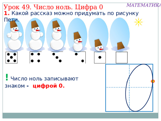 МАТЕМАТИКА Урок 49. Число ноль. Цифра 0 1. Какой рассказ можно придумать по рисунку Пети.   Обозначьте количество шариков моделью числа. мм мм Внимание! Данное задание можно выполнять интерактивно. Во время демонстрации навести курсор на «нужную» фигуру до появления ладошки. Кликнуть! 