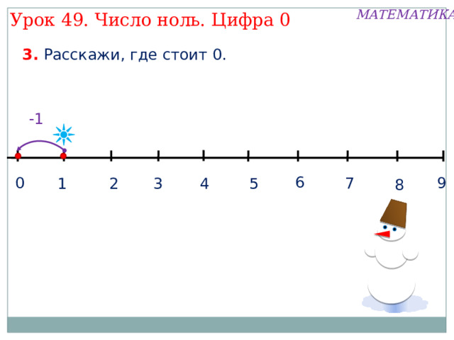 МАТЕМАТИКА Урок 49. Число ноль. Цифра 0 1. Какой рассказ можно придумать по рисунку Пети.   Обозначьте количество шариков моделью числа. Внимание! Данное задание можно выполнять интерактивно. Во время демонстрации навести курсор на «нужную» фигуру до появления ладошки. Кликнуть! 