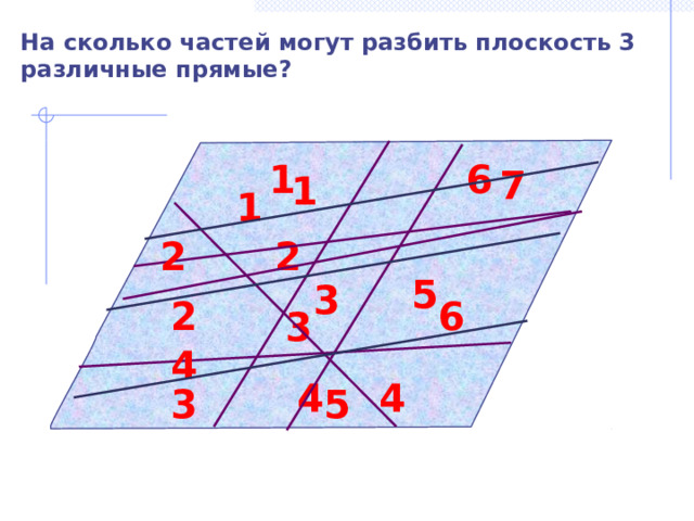 На сколько частей могут разбить плоскость 3 различные прямые? 6 1 7 1 1 2 2 5 3 6 2 3 Тесты, Геометрия 7-9 классы. Учебно-методическое пособие. П.И. Алтынов. 4 4 4 3 5 