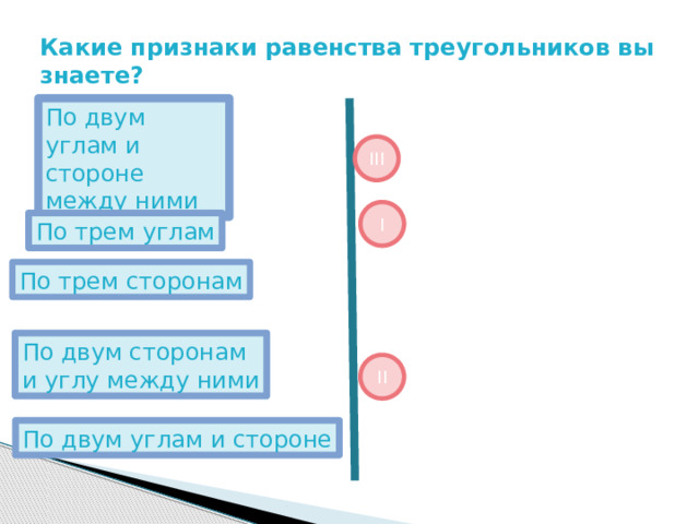 Какие признаки равенства треугольников вы знаете? По двум углам и стороне между ними III I По трем углам По трем сторонам По двум сторонам и углу между ними II По двум углам и стороне 