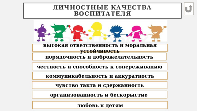 Личностные   качества воспитателя высокая ответственность и моральная устойчивость порядочность и доброжелательность честность и способность к сопереживанию коммуникабельность и аккуратность чувство такта и сдержанность организованность и бескорыстие любовь к детям 