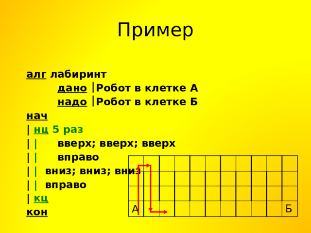 Пример алг лабиринт   дано   Робот в клетке А   надо   Робот в клетке Б нач | нц 5 раз |  |   вверх; вверх; вверх  | |   вправо | | вниз; вниз; вниз | | вправо | кц  кон А Б 