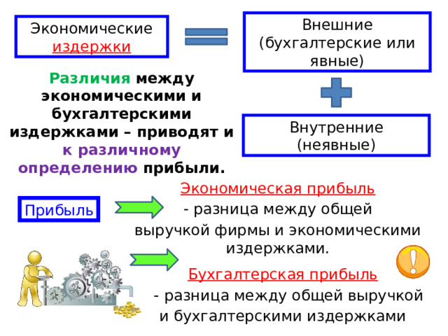 Внешние (бухгалтерские или явные) Экономические издержки Различия между экономическими и бухгалтерскими издержками – приводят и к различному определению прибыли. Внутренние (неявные) Экономическая прибыль - разница между общей выручкой фирмы и экономическими издержками. Прибыль Бухгалтерская прибыль - разница между общей выручкой и бухгалтерскими издержками 
