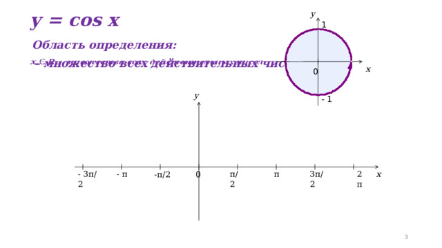Свойства функции