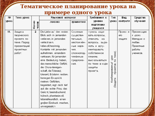 Тематическое планирование урока на примере одного урока 