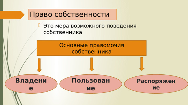Право собственности Это мера возможного поведения собственника Основные правомочия собственника Владение Пользование Распоряжение 