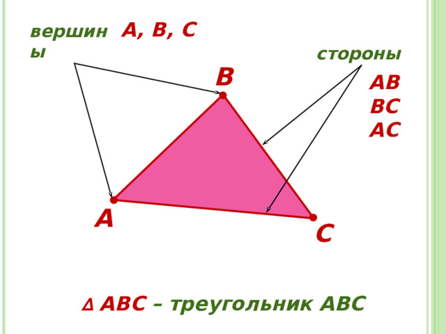 А, В, С вершины стороны В АВ ВС АС А С ∆ АВС – треугольник АВС 