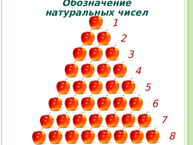 Обозначение натуральных чисел 1 2 3 4 5 6 7 8 