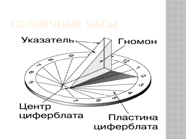 Солнечные часы 