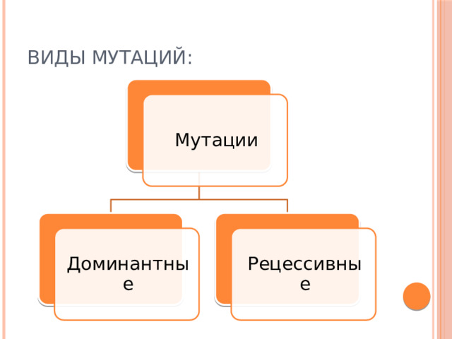 Виды мутаций: Мутации Доминантные Рецессивные 