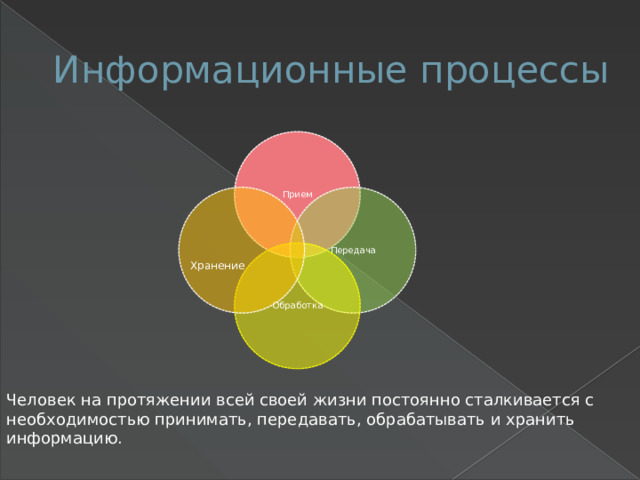 Информационные процессы Прием Передача Обработка Хранение Человек на протяжении всей своей жизни постоянно сталкивается с необходимостью принимать, передавать, обрабатывать и хранить информацию. 