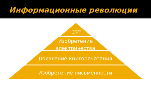Информационные революции Появление ПК Изобретение электричества Появление книгопечатания Изобретение письменности 