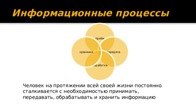 Информационные процессы приём передача хранение обработка Человек на протяжении всей своей жизни постоянно сталкивается с необходимостью принимать, передавать, обрабатывать и хранить информацию 