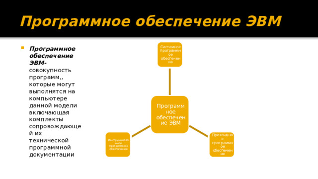 Программное обеспечение ЭВМ Системное программное обеспечение Программное обеспечение ЭВМ- совокупность программ,, которые могут выполнятся на компьютере данной модели включающая комплекты сопровождающей их технической программной документации Программное обеспечение ЭВМ Прикладное программное обеспечение Инструментальное программное обеспечение 