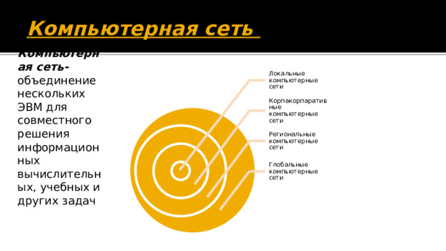 Компьютерная сеть Локальные компьютерные сети Корпакорпаративные компьютерные сети Компьютерная сеть- объединение нескольких ЭВМ для совместного решения информационных вычислительных, учебных и других задач  Региональные компьютерные сети Глобальные компьютерные сети 