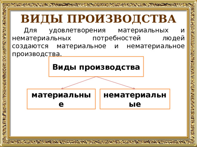 ВИДЫ ПРОИЗВОДСТВА Для удовлетворения материальных и нематериальных потребностей людей создаются материальное и нематериальное производства. Виды производства материальные нематериальные  