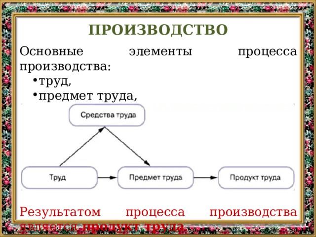 ПРОИЗВОДСТВО Основные элементы процесса производства: труд, предмет труда, средства труда. Результатом процесса производства является продукт труда . 