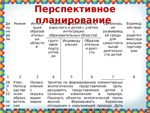 Перспективное планирование День недели Режим Интеграция образовательных областей 1 Совместная деятельность взрослого и детей с учётом интеграции образовательных областей 28.03.22. понедельник 2 групповая/подгрупповая 3 Утро: Индивидуальная 4 Ознакомление с окружающим миром Непосредственная образовательная деятельность Организация развивающей среды для самостоятельной деятельности детей Образовательная деят-сть 5 Занятие по формированию элементарных экологических представлений. Цель: расширять представление детей о сезонных изменениях в природе. Показать объекты экологической тропы весной. Формировать бережное отношение к окружающей природе. Дать элементарное представление о взаимосвязи человека и природы. Взаимодействие с родителями/социальными партнёрами 6 7 8 