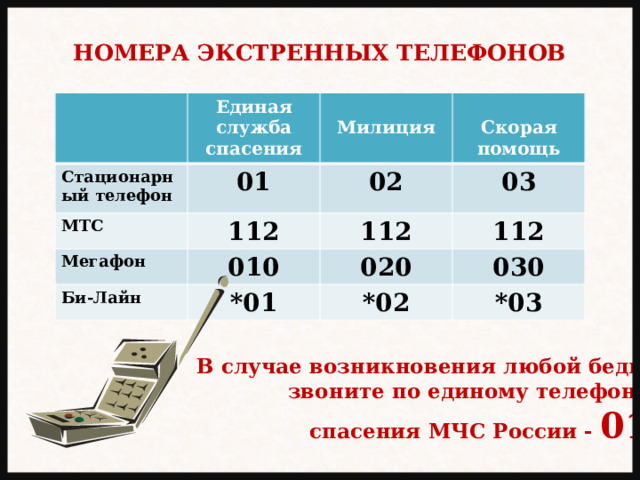 НОМЕРА ЭКСТРЕННЫХ ТЕЛЕФОНОВ Стационарный телефон Единая МТС  01 служба спасения  112 Мегафон Милиция 02 03 Би-Лайн 010 Скорая помощь 112 *01 020 112 030 *02 *03 В случае возникновения любой беды звоните по единому телефону спасения МЧС России - 01 