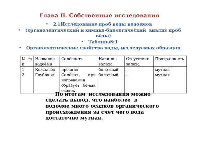Глава II. Собственные исследования   2.1Исследование проб воды водоемов (органолептический и химико-биологический анализ проб воды) Таблица№1 Органолептические свойства воды, исследуемых образцов № п/п 1 Название водоёма Кожзавод Солёность 2 пресная Наличие запаха Глубокое болотный Отсутствие запаха Солёная, при нагревании образует белый осадок - Прозрачность болотный мутная - мутная По итогам исследования можно сделать вывод, что наиболее в водоёме много осадков органического происхождения за счет чего вода достаточно мутная. 