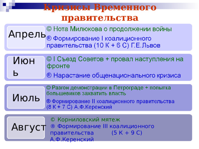 Июнь Июль Август Кризисы Временного правительства  Апрель © Корниловский мятеж ® Формирование III коалиционного правительства ( 5 К + 9 С) А.Ф.Керенский 