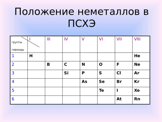 Образовательный портал