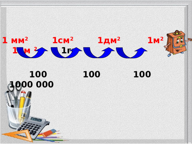 1 мм 2 1см 2 1дм 2 1м 2 1км 2  1га  100 100 100 1000 000  