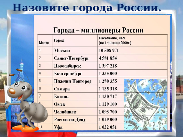 Назовите города России. 