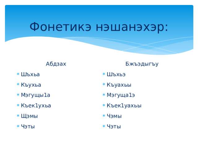 Фонетикэ нэшанэхэр:   Абдзах Бжъэдыгъу Шъхьа Къухьа Мэгущы1а Къек1ухьа Щэмы Чэты Шъхьэ Къуахьы Мэгуща1э Къек1уахьы Чэмы Чэты 