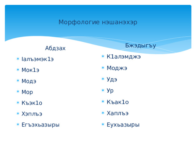    Морфологие нэшанэхэр   Бжэдыгъу К1алэмджэ Моджэ Удэ Ур Къак1о Хаплъэ Еухьазыры Абдзах Iалъэмэк1э Мок1э Модэ Мор Къэк1о Хэплъэ Егъэхьазыры 
