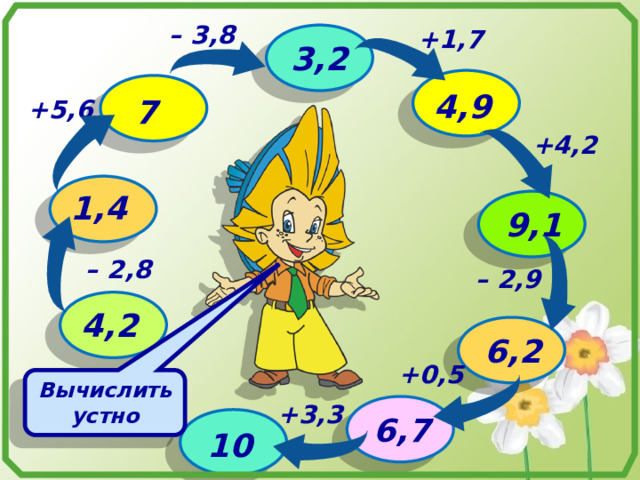 – 3,8 +1,7 3,2 4,9 7 +5,6 +4,2 1,4 9,1 – 2,8 – 2,9 4,2 6,2 +0,5 Вычислить устно +3,3 6,7 10 