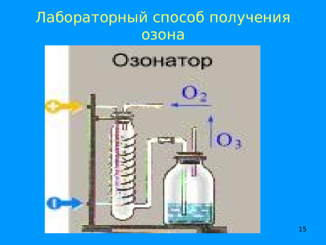 Лабораторный способ получения озона  
