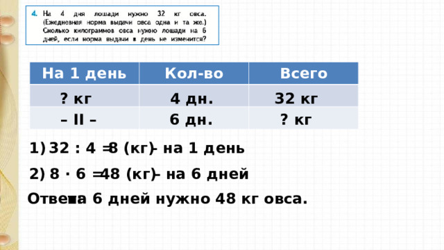 На 1 день Кол-во Всего 4 дн. 32 кг ? кг ? кг – II – 6 дн. 8 (кг ) 1) 32 : 4 = – на 1 день 2) 8 · 6 = – на 6 дней 48 (кг ) Ответ: на 6 дней нужно 48 кг овса. 