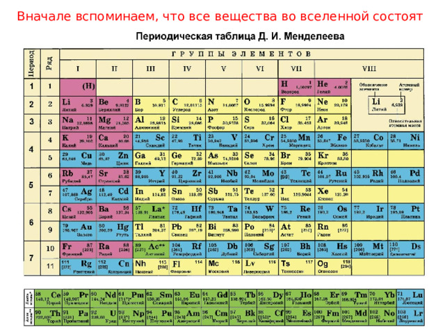 Вначале вспоминаем, что все вещества во вселенной состоят из элементов 