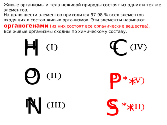 Живые организмы и тела неживой природы состоят из одних и тех же элементов. На долю шести элементов приходится 97-98 % всех элементов входящих в состав живых организмов. Эти элементы называют органогенами (из них состоят все органические вещества). Все живые организмы сходны по химическому составу. Н   C   O   P *   N   S *   