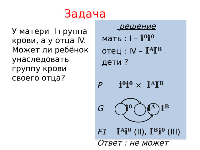 Задача   решение  мать : I – i 0 i 0    отец : IV – I A I B   дети ?  Р i 0 i 0 × I A I B G i 0  I A I B F1 I A i 0 (II), I B i 0 (III) Ответ : не может У матери I группа крови, а у отца IV. Может ли ребёнок унаследовать группу крови своего отца? 