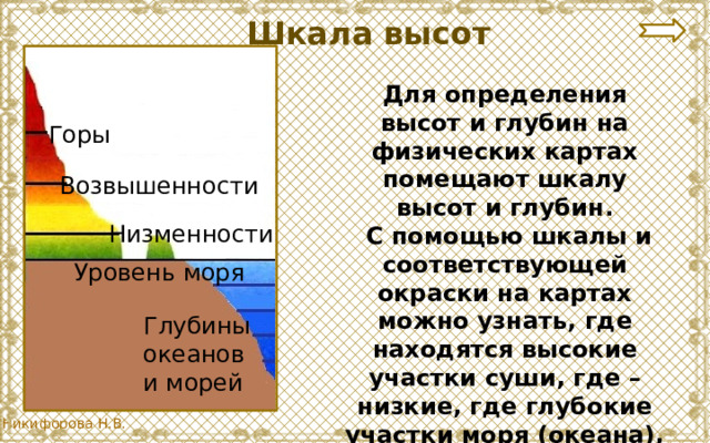Шкала высот Для определения высот и глубин на физических картах помещают шкалу высот и глубин.  С помощью шкалы и соответствующей окраски на картах можно узнать, где находятся высокие участки суши, где – низкие, где глубокие участки моря (океана), а где – мелкие. Горы Возвышенности Низменности Уровень моря Глубины океанов и морей 