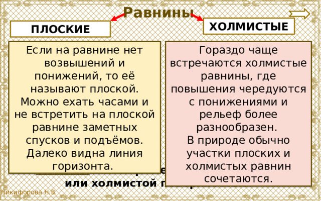 Равнины ХОЛМИСТЫЕ ПЛОСКИЕ Гораздо чаще встречаются холмистые равнины, где повышения чередуются с понижениями и рельеф более разнообразен. Если на равнине нет возвышений и понижений, то её называют плоской. Можно ехать часами и не встретить на плоской равнине заметных спусков и подъёмов. Далеко видна линия горизонта. В природе обычно участки плоских и холмистых равнин сочетаются. Равнины - обширные участки с ровной или холмистой поверхностью. 