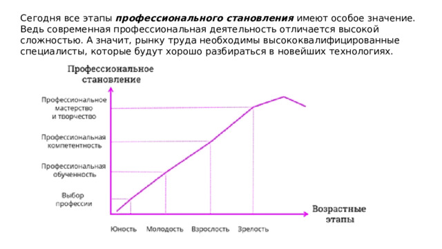 Сегодня все этапы  профессионального становления  имеют особое значение. Ведь современная профессиональная деятельность отличается высокой сложностью. А значит, рынку труда необходимы высококвалифицированные специалисты, которые будут хорошо разбираться в новейших технологиях. 