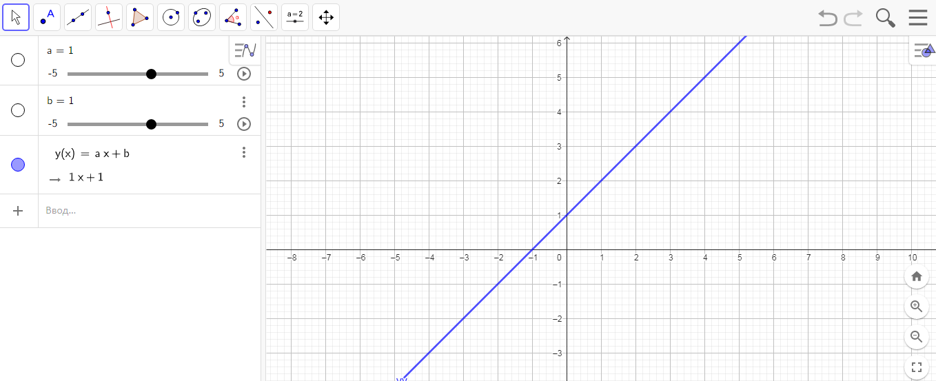 Использования GeoGebra на уроках математики