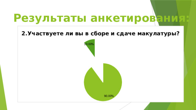 Результаты анкетирования: 